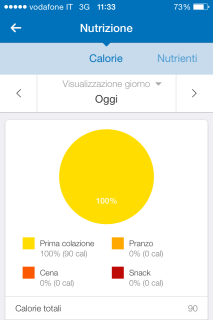 Fonte: MyFitnessPal