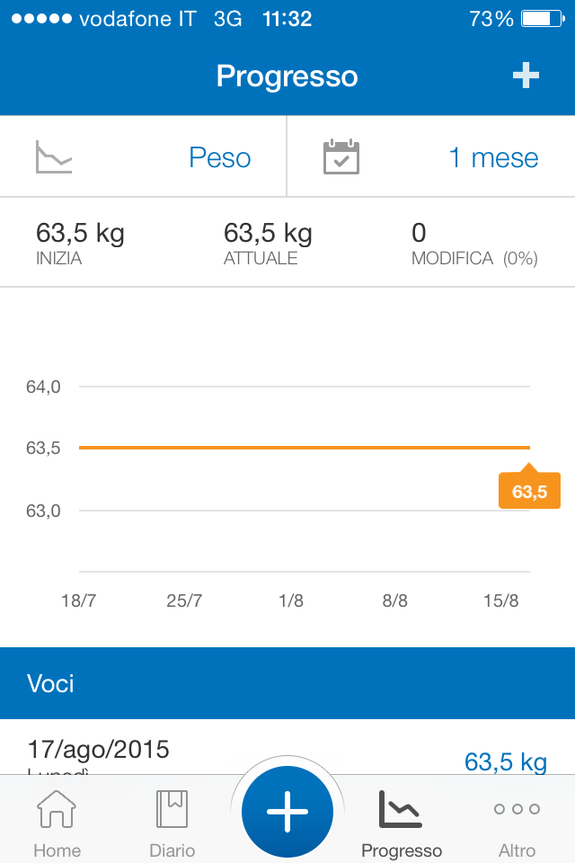 Fonte: MyFitnessPal