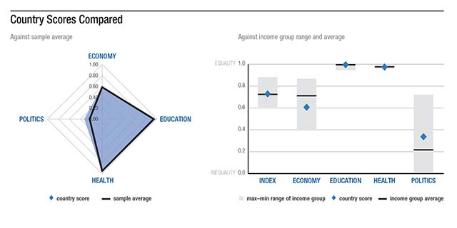 Lavoro parità genere gap salario