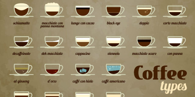 Dimmi come bevi il caffè e ti dirò chi sei Dimmi come bevi il caffè e ti dirò chi sei