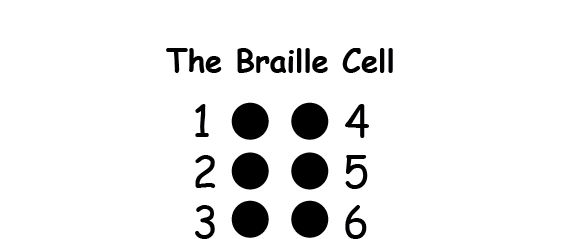 Cella braille