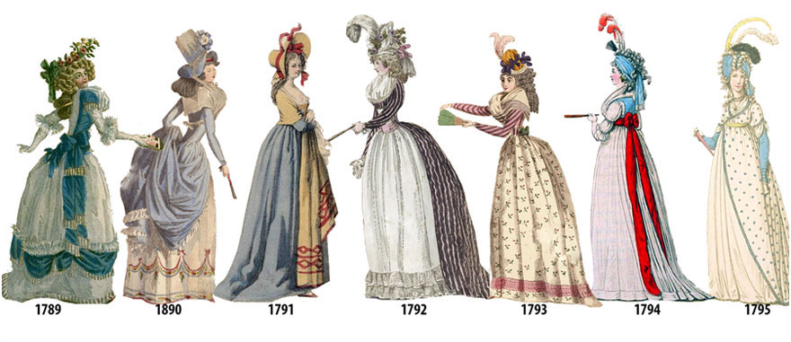 Come piccoli cambiamenti hanno stravolto il modo di vestire delle donne dal 1784