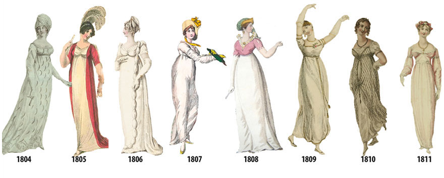 Come piccoli cambiamenti hanno stravolto il modo di vestire delle donne dal 1784