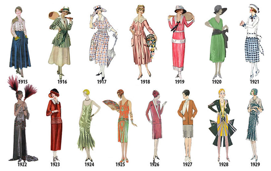 Come piccoli cambiamenti hanno stravolto il modo di vestire delle donne dal 1784