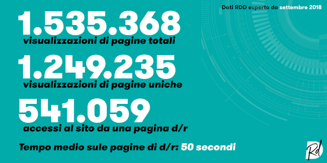 grafiche-rdd