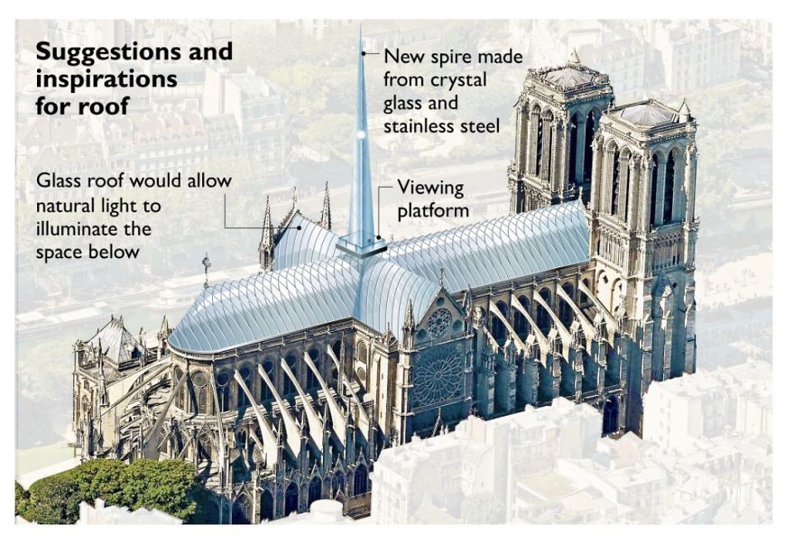 Come ricostruire Notre Dame? Le proposte alternative di 17 artisti
