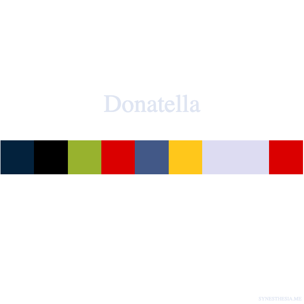 Di che colore è il tuo nome? Scoprilo con la sinestesia grafema-colore
