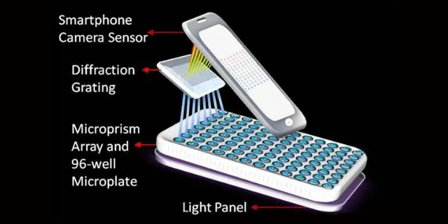 smartphone cancro